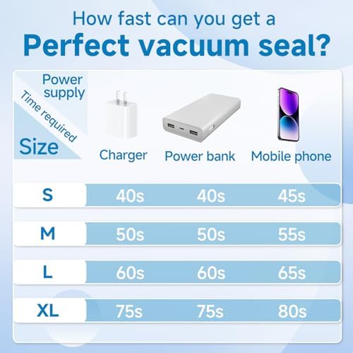 Travel Vacuum Storage Bags 16 Pack with USB Powered Electric Pump, Vacuum Seal Bags for Clothing Travel, Space Saver Bags for Luggage, Suitcase & Home Organization - Image 5