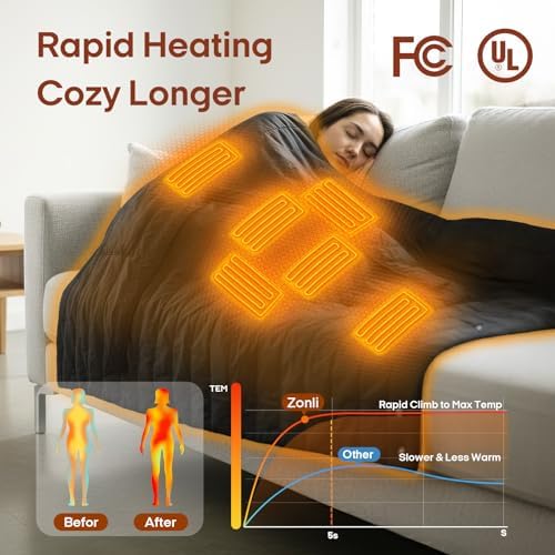 ZonLi Electric Wearable Heated Blanket, 2-in-1 Design Portable Cordless Heated Blankets Battery Operated Heated Shawl Blanket, Rechargeable Power Bank for Home, Office, Travel, Gift for Christmas - Image 2