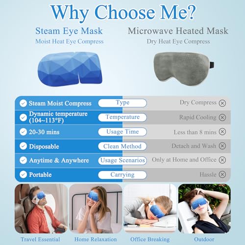 48Packs Steam Mask, Heated Eye Mask Warm Compress for Eyes, Self Heating Disposal Eye Masks Sleep Mask for Home Spa, Travel Essentials (Unscented) - Image 7
