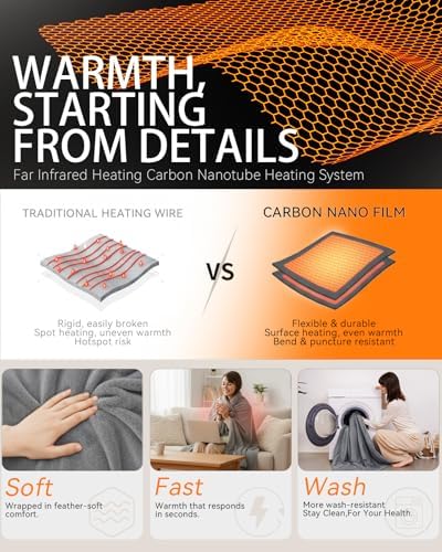 Carbon Fiber Heated Blanket with Battery, Large 3-Zone Electric Throw | Machine Washable, Long-Lasting for Home, Camping, Travel, Office - Image 7