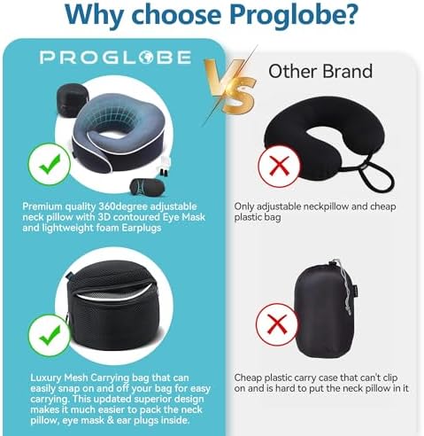 Proglobe Orthopedic Neck Pillow Travel Neck Pillows for Airplanes, Memory Foam Kit, Updated Resting Material, Airplane Travel Set with 3D Contoured Eye Masks, Earplugs, and Luxury Mesh Bag (Blue) - Image 5