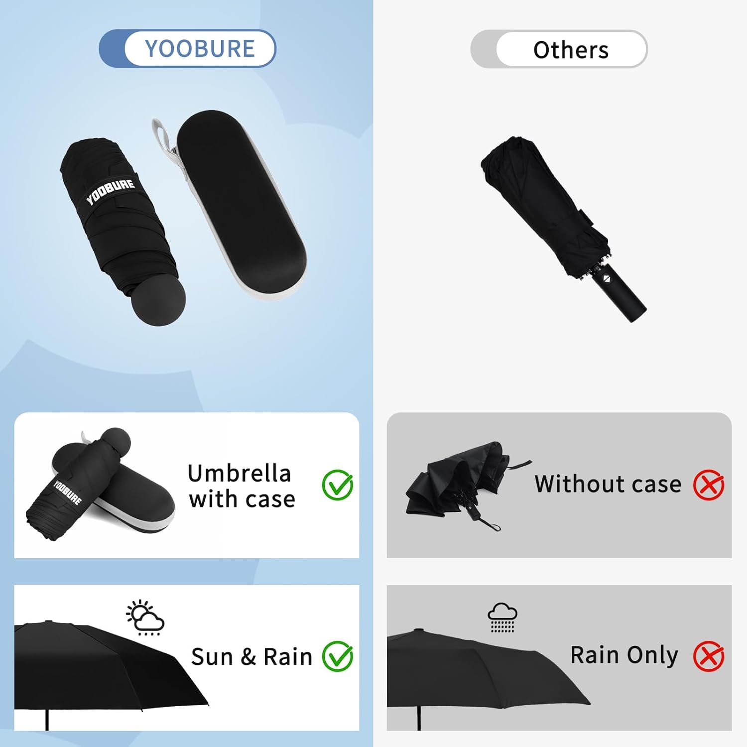 Yoobure Travel Umbrella Portable Compact Umbrellas, Pocket Mini for Purse, Umbrellas for UV Sun & Rain Small for Backpack, Umbrella with Case Folding for Kids Women - Image 8