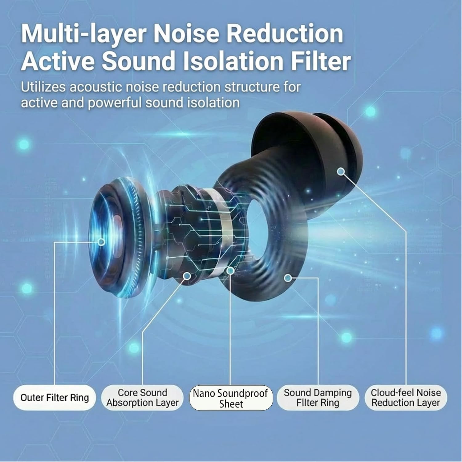 Noise Cancelling Earplugs for Sleep, Swimming, Travel, Concerts, Focus and Work, 50dB Noise Reduction Washable Silicone Ear Plugs with Filter Tech, 5 Pairs of Ear Tips & Carrying Case(Black) - Image 2