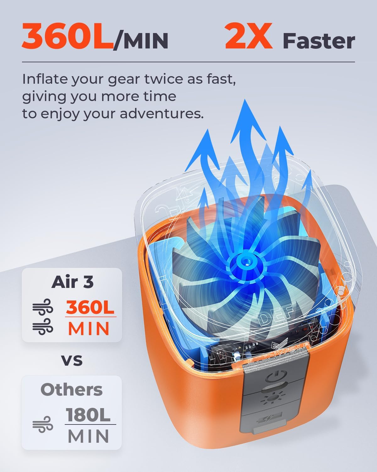 ETENWOLF AIR 3 Air Pump for Inflatables with 2600 mAh Battery & Camping Light, Ultra-Fast and Mini Electric Air Pump, Inflate Deflate for Air Mattress, Pool Floats, Vacuum Storage Bags - Image 3